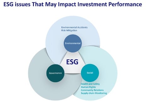 Конкурс esg проектов